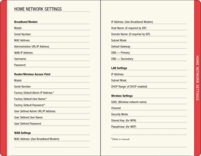 Mushrooms Internet Address & Password Logbook - Lemon And Lavender Toronto